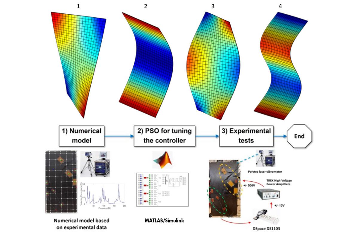 The first four vibrational modes (top) and procedure used for PPF controller tuning (bottom)